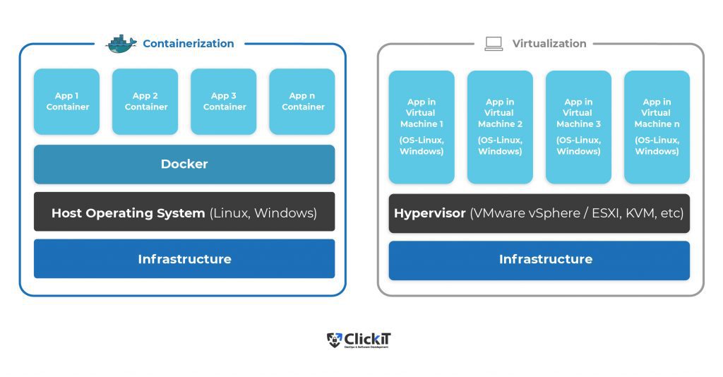 dockerize flask python application: Docker and virtualization