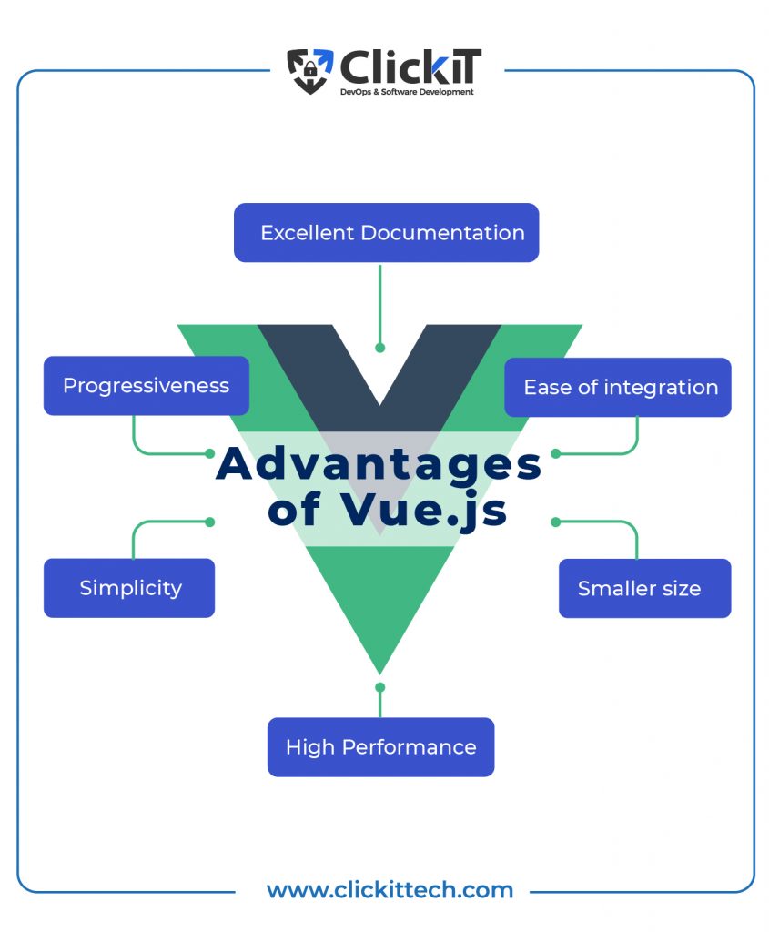 Advantages of vue.js Vue vs React: ​​Advantages of Vue.js
Simplicity
Progressiveness
Ease of integration
Smaller size
is vue faster than react
High Performance
Excellent Documentation