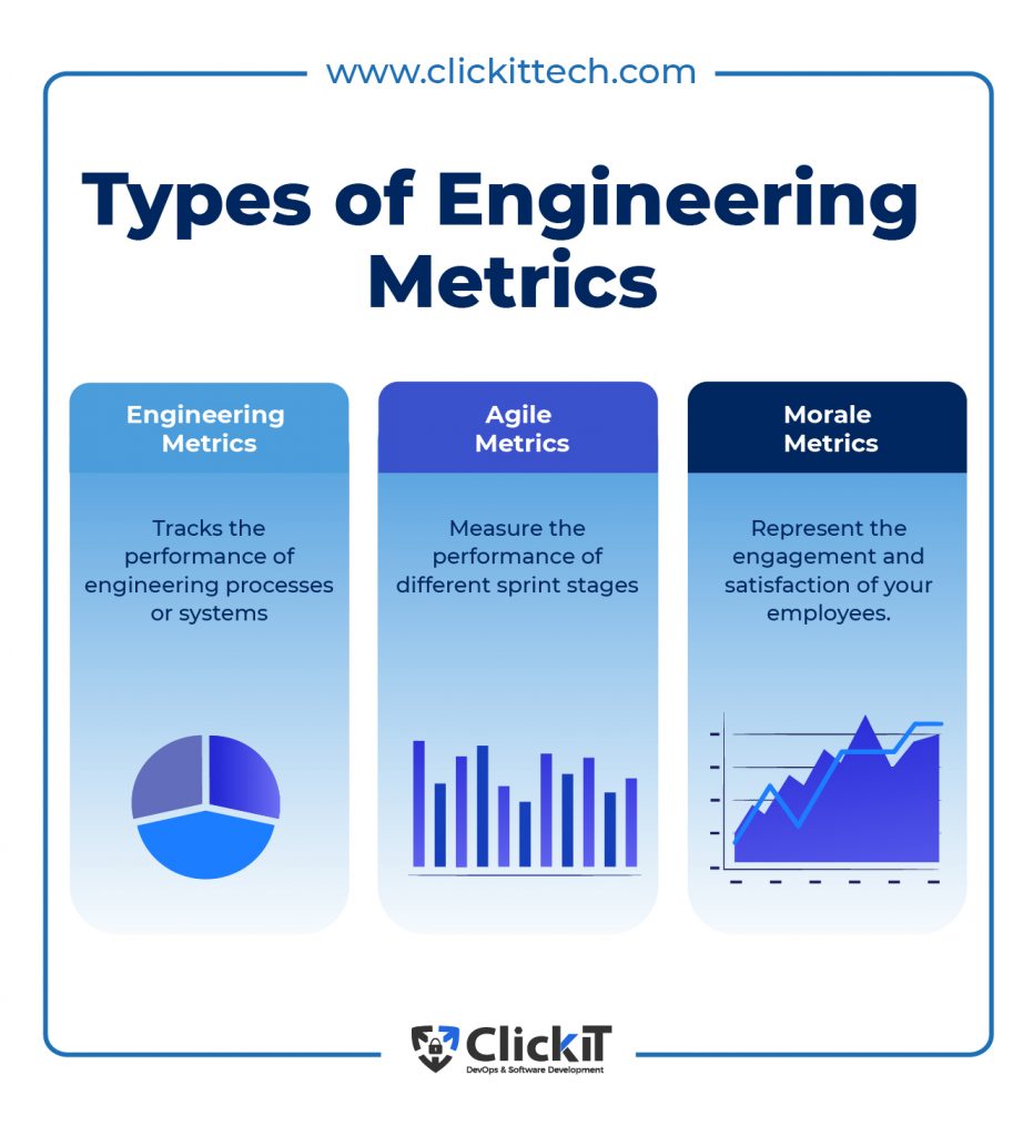 Metrics engineering types
