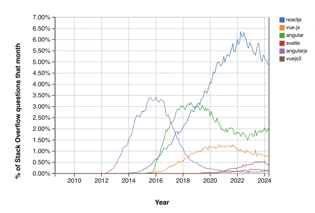 graphic about saas tech stacks